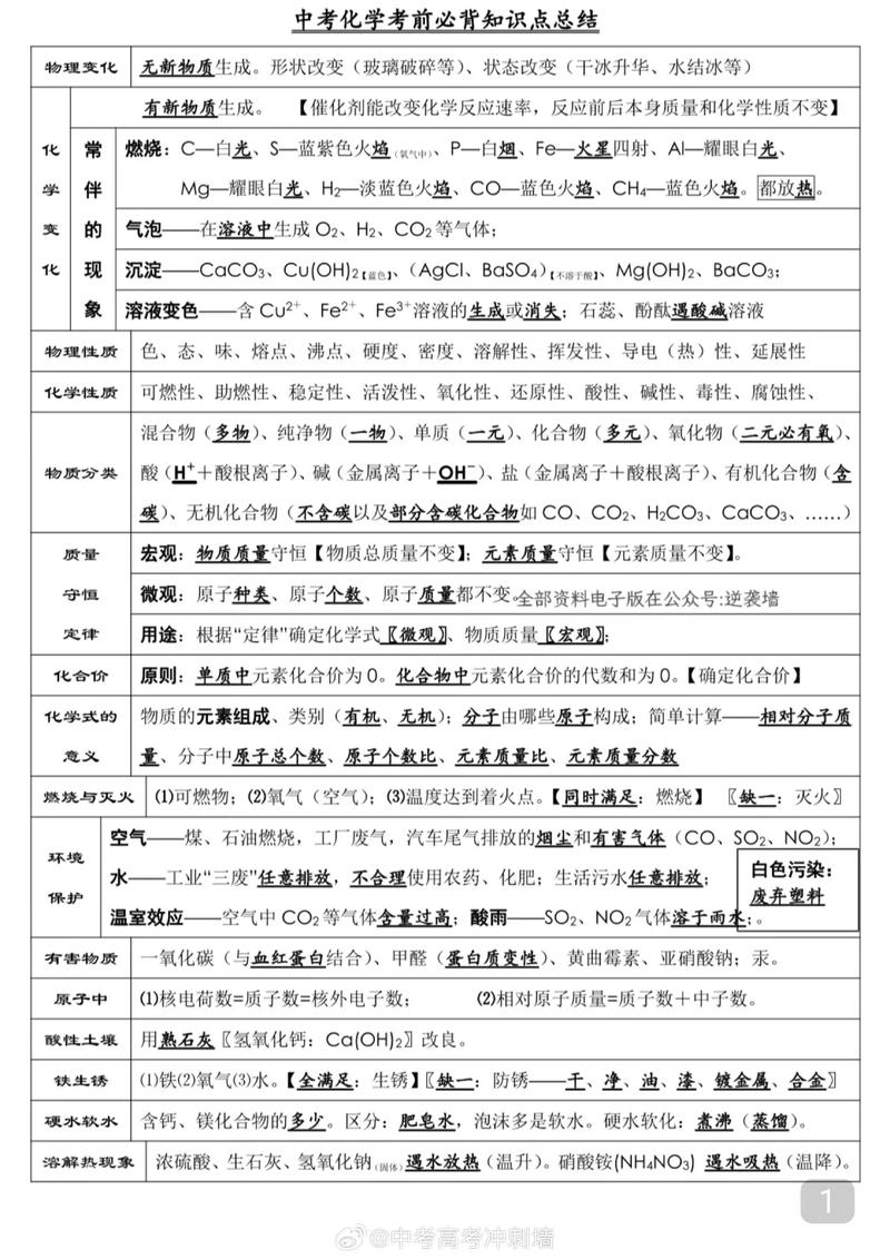 初三化学前三章核心知识点有哪些?-第1张图片-指南针培训网 初三化学前三章核心知识点有哪些?-第1张图片-指南针培训网