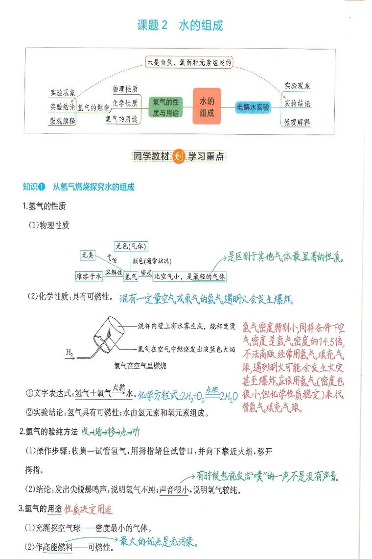 初三化学前三章核心知识点有哪些?-第3张图片-指南针培训网 初三化学前三章核心知识点有哪些?-第3张图片-指南针培训网