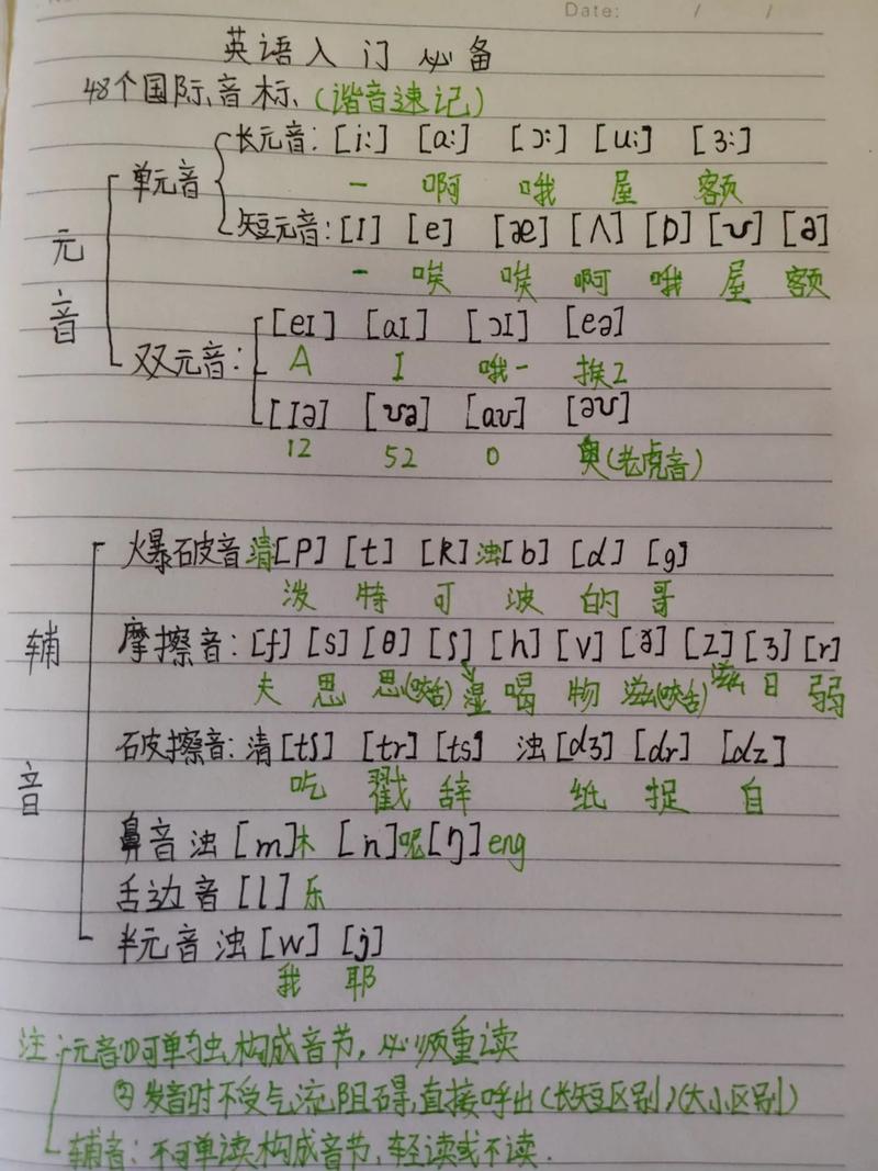 自学基础英语该怎么学？-第3张图片-指南针培训网