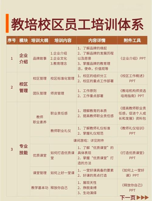 管理类培训课程有哪些?-第3张图片-指南针培训网 管理类培训课程有哪些?-第3张图片-指南针培训网