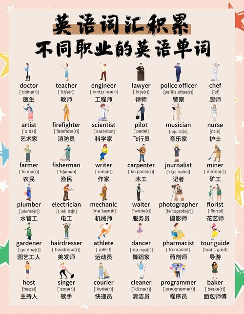 职业教育发展项目中,英语如何助力?-第2张图片-指南针培训网 职业教育发展项目中,英语如何助力?-第2张图片-指南针培训网