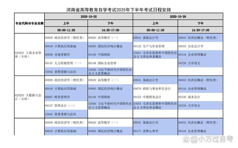 2025自考时间几月几号?-第3张图片-指南针培训网 2025自考时间几月几号?-第3张图片-指南针培训网