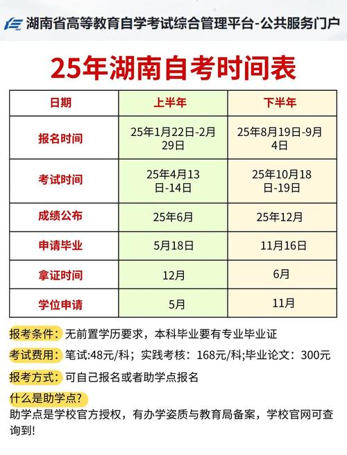 2025自考时间几月几号?-第2张图片-指南针培训网 2025自考时间几月几号?-第2张图片-指南针培训网