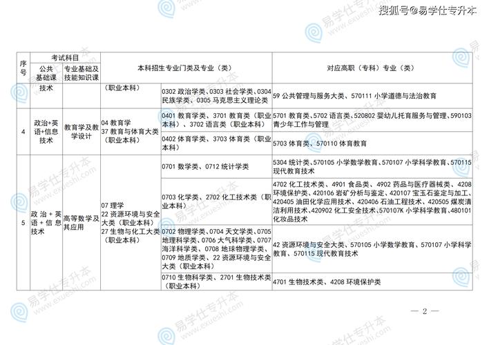 江西自考专业目录有哪些专业可选？-第1张图片-指南针培训网