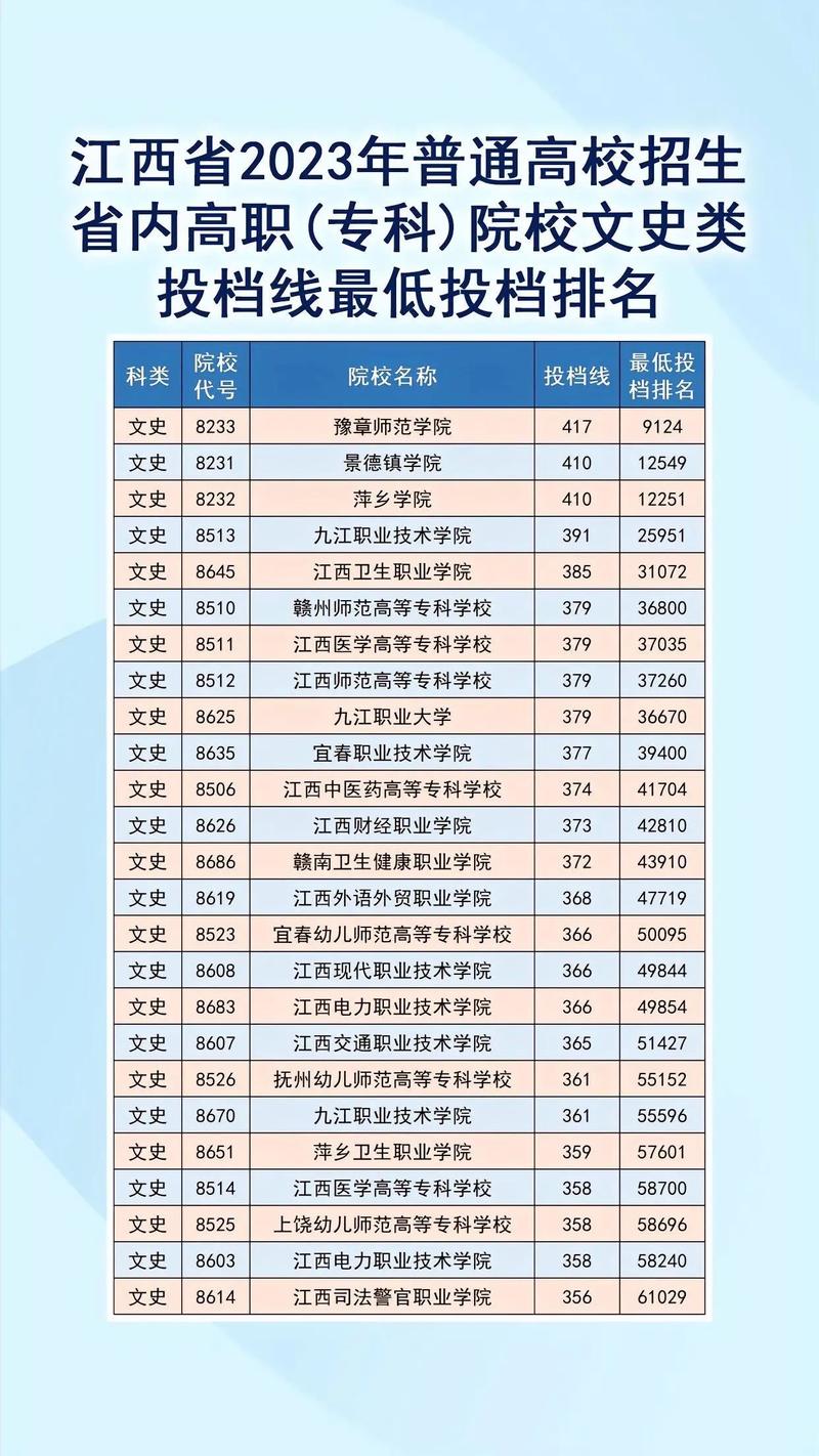 江西自考专业目录有哪些专业可选？-第3张图片-指南针培训网