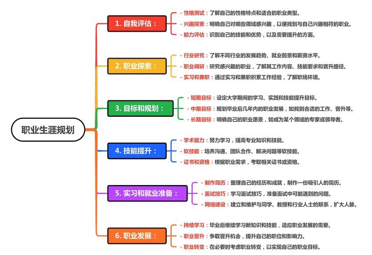 如何确立职业目标与发展路线?-第2张图片-指南针培训网 如何确立职业目标与发展路线?-第2张图片-指南针培训网