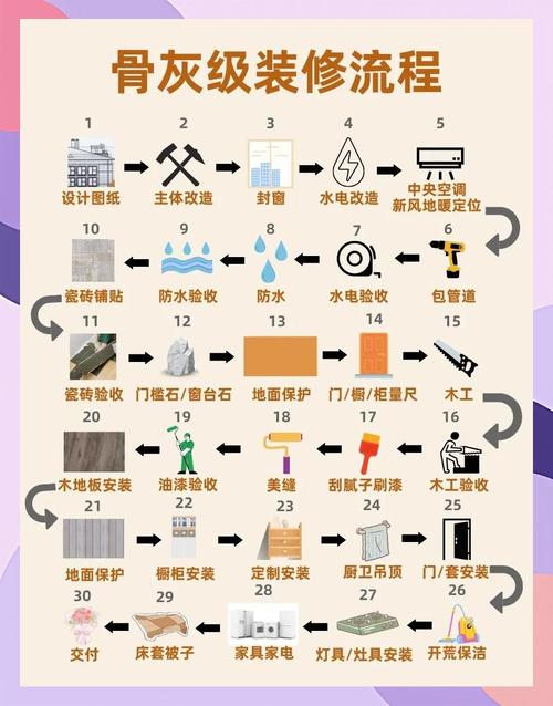 自学室内装修设计怎么学？-第1张图片-指南针培训网