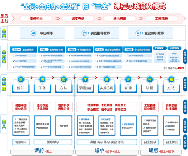 有哪些免费大学课程视频网站推荐？-第3张图片-指南针培训网