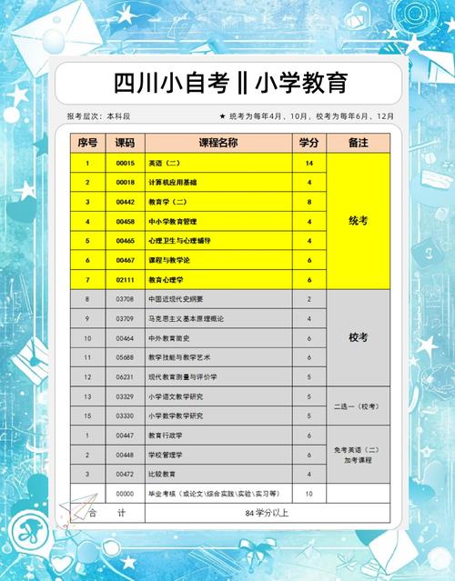 小学教育自考如何高效备考拿证?-第1张图片-指南针培训网 小学教育自考如何高效备考拿证?-第1张图片-指南针培训网