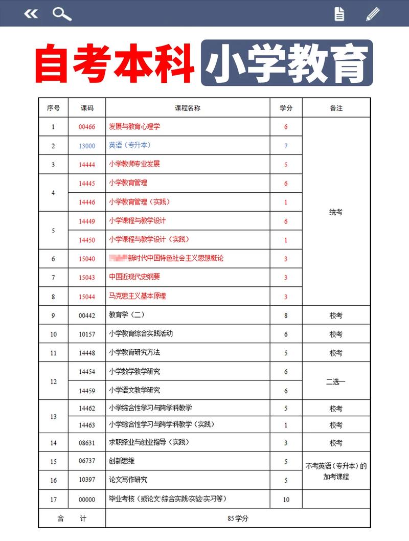 小学教育自考如何高效备考拿证?-第2张图片-指南针培训网 小学教育自考如何高效备考拿证?-第2张图片-指南针培训网