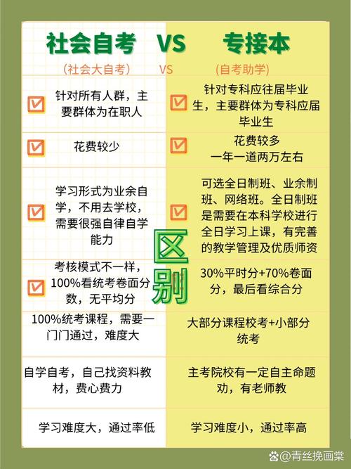 自考本科自学还是报班更优？-第1张图片-指南针培训网