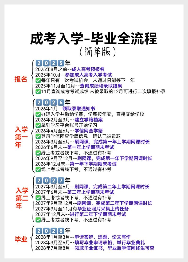 成人自学考试在哪报名-第1张图片-指南针培训网 成人自学考试在哪报名-第1张图片-指南针培训网