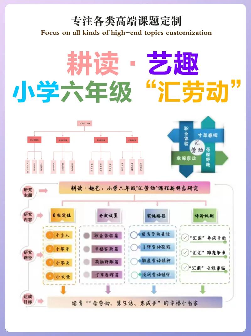 小学六年级课程有哪些?-第2张图片-指南针培训网 小学六年级课程有哪些?-第2张图片-指南针培训网