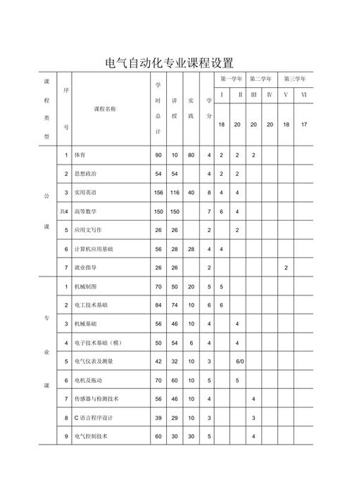 自动化专业课程具体包含哪些核心科目？-第1张图片-指南针培训网