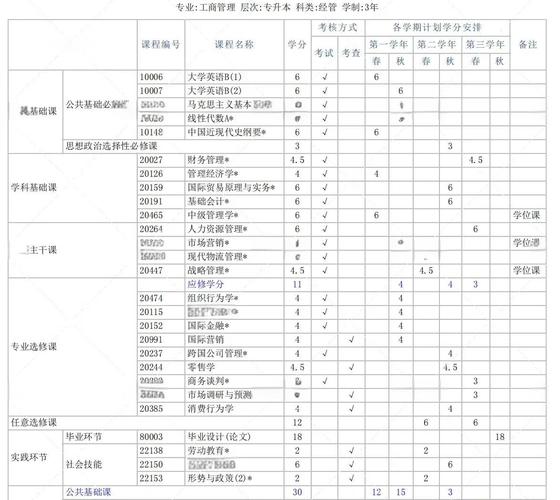 人力资源管理专业课程如何优化设置？-第1张图片-指南针培训网