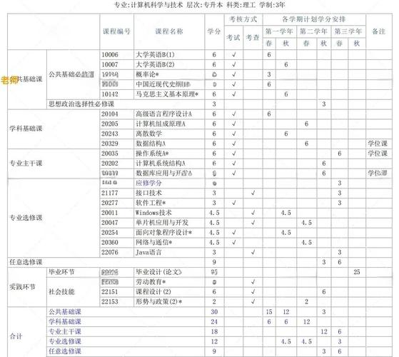 人力资源管理专业课程如何优化设置？-第2张图片-指南针培训网