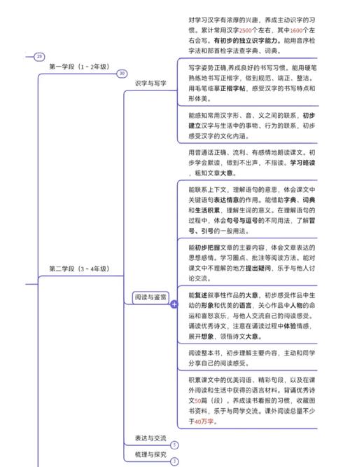 语文义务教育课程标准-第3张图片-指南针培训网