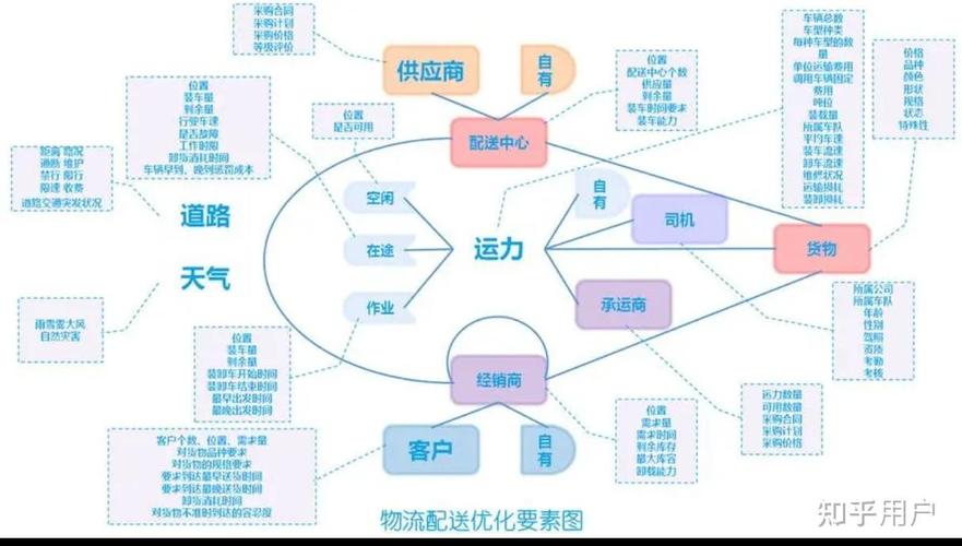 中职物流发展职业路径图-第1张图片-指南针培训网