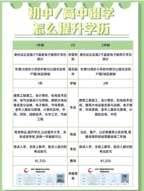 初中学历如何有效自学?-第2张图片-指南针培训网 初中学历如何有效自学?-第2张图片-指南针培训网