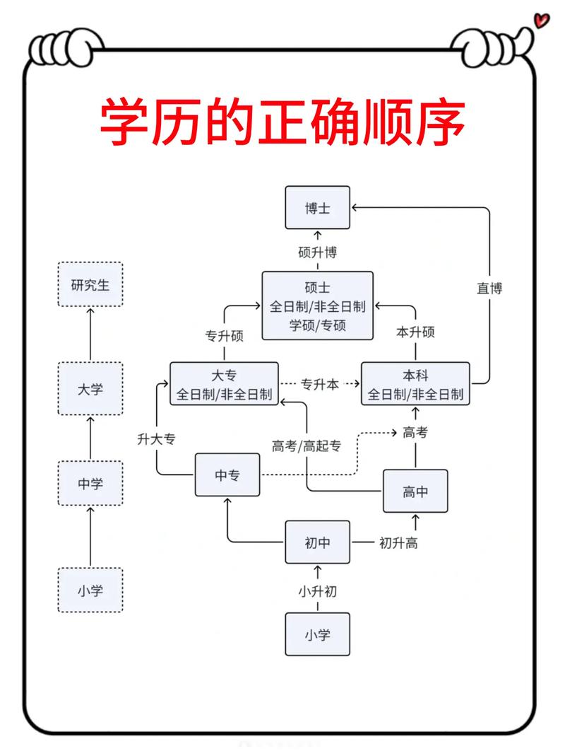 初中学历如何有效自学?-第3张图片-指南针培训网 初中学历如何有效自学?-第3张图片-指南针培训网