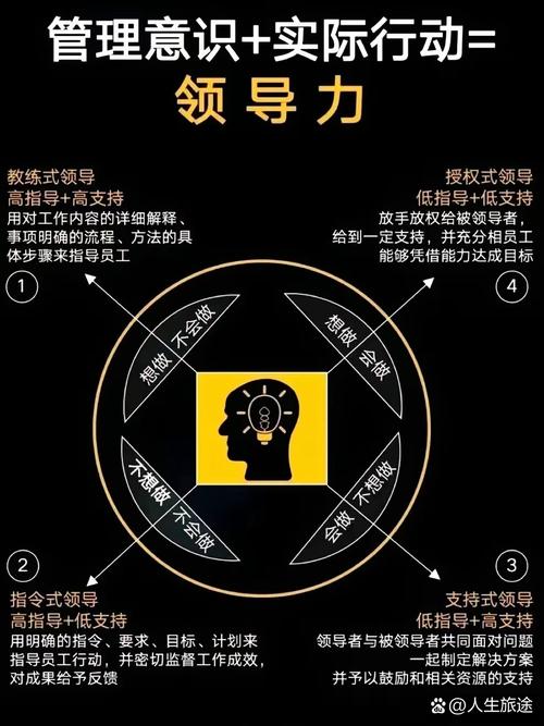 如何突破职业发展瓶颈?-第3张图片-指南针培训网 如何突破职业发展瓶颈?-第3张图片-指南针培训网