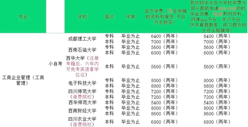 自考工商企业管理课程-第2张图片-指南针培训网