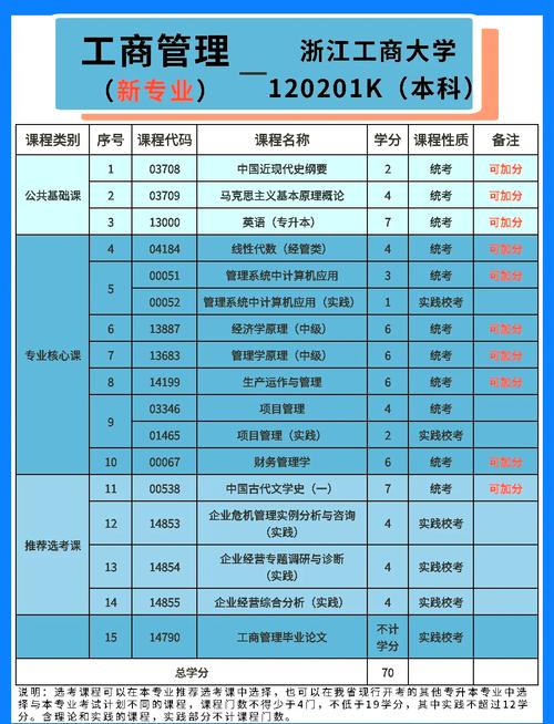 自考工商企业管理课程-第1张图片-指南针培训网