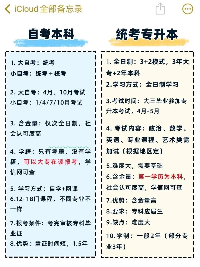 自学专升本，真的能成功吗？-第3张图片-指南针培训网