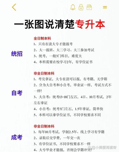 自学专升本，真的能成功吗？-第2张图片-指南针培训网