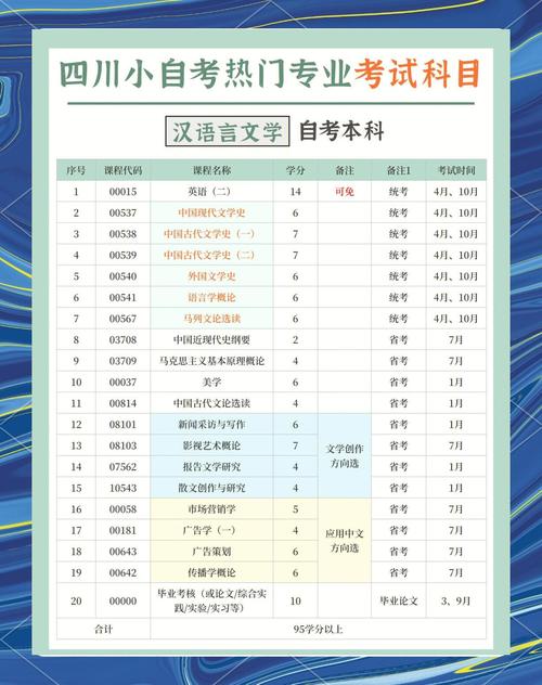 自学大专考试科目有哪些？-第1张图片-指南针培训网