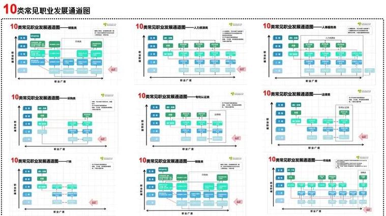 职业发展通道怎么填才规范有效?-第1张图片-指南针培训网 职业发展通道怎么填才规范有效?-第1张图片-指南针培训网