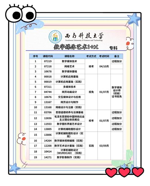 数字媒体技术专业课程有哪些核心内容？-第2张图片-指南针培训网