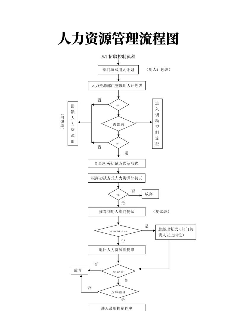 如何设计高效的人力资源培训课程？-第3张图片-指南针培训网