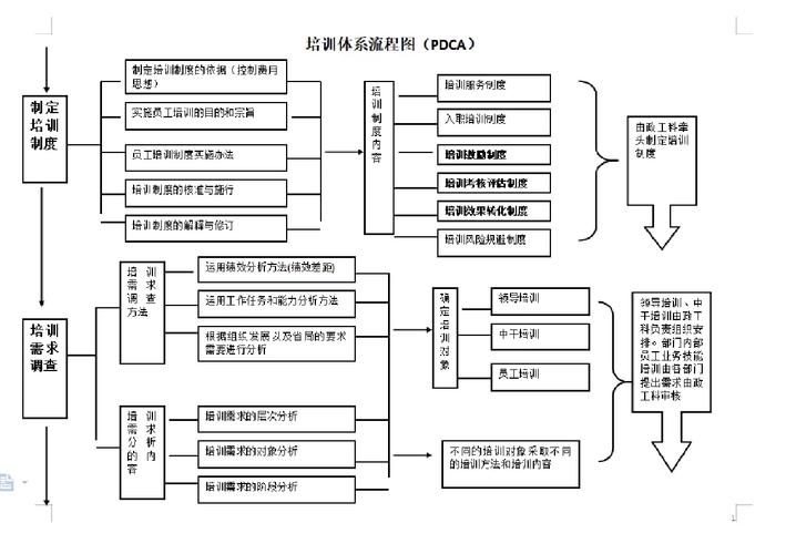如何设计高效的人力资源培训课程？-第2张图片-指南针培训网