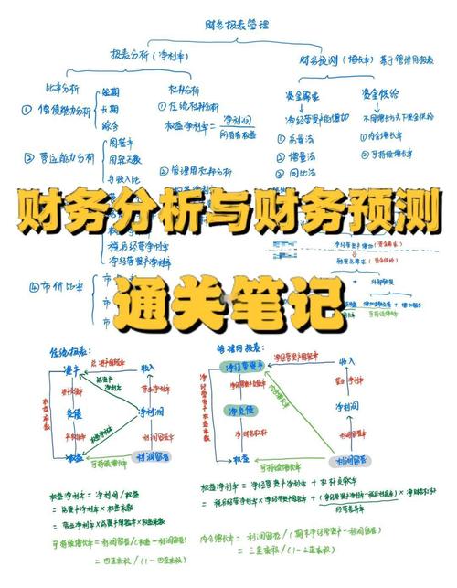 中级财务管理自学该从哪开始学?-第2张图片-指南针培训网 中级财务管理自学该从哪开始学?-第2张图片-指南针培训网