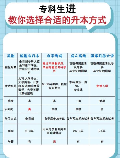 全日制专升本自学该从哪开始学？-第2张图片-指南针培训网