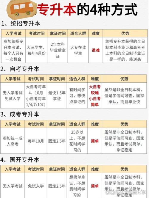 全日制专升本自学该从哪开始学？-第3张图片-指南针培训网