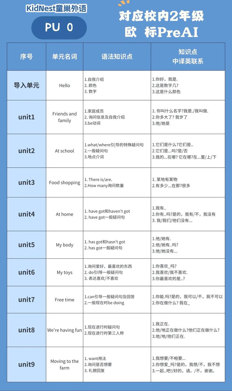 英语自学多久才能真正学会？-第2张图片-指南针培训网