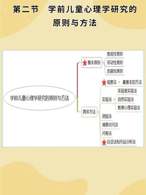 学前儿童心理学核心概念是什么？-第2张图片-指南针培训网