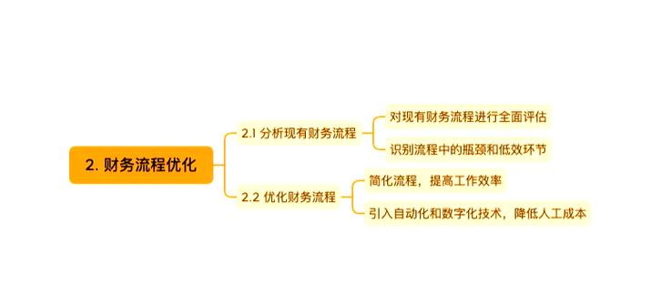 会计职业发展有哪些道路?-第1张图片-指南针培训网 会计职业发展有哪些道路?-第1张图片-指南针培训网