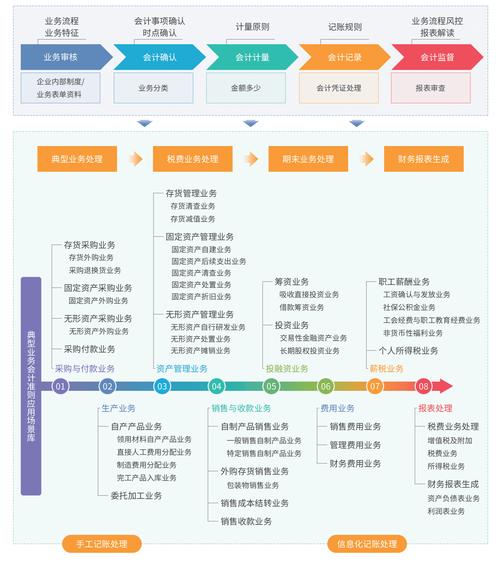 会计职业发展有哪些道路?-第3张图片-指南针培训网 会计职业发展有哪些道路?-第3张图片-指南针培训网