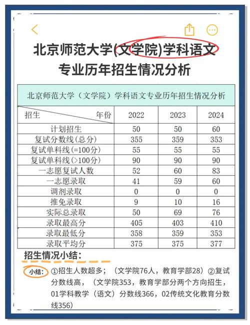 北师大学前教育学考研怎么准备？-第3张图片-指南针培训网