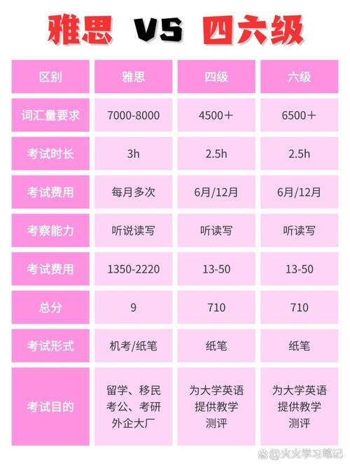 自学英语雅思能考几分？-第2张图片-指南针培训网