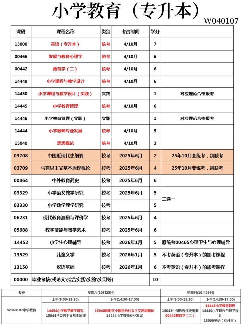 自学考试已过科目怎么查?-第3张图片-指南针培训网 自学考试已过科目怎么查?-第3张图片-指南针培训网