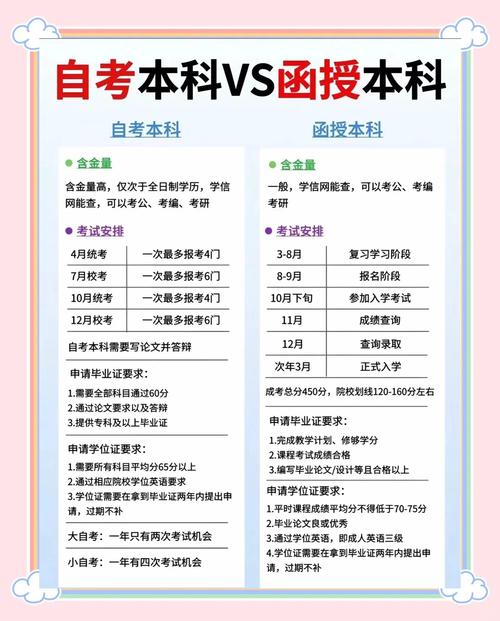 专升本自学自考可行吗？-第3张图片-指南针培训网