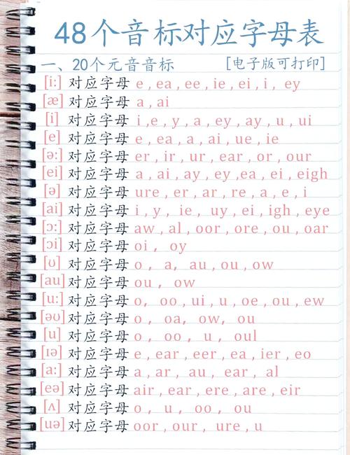 英语音标自学视频该怎么学才有效？-第1张图片-指南针培训网