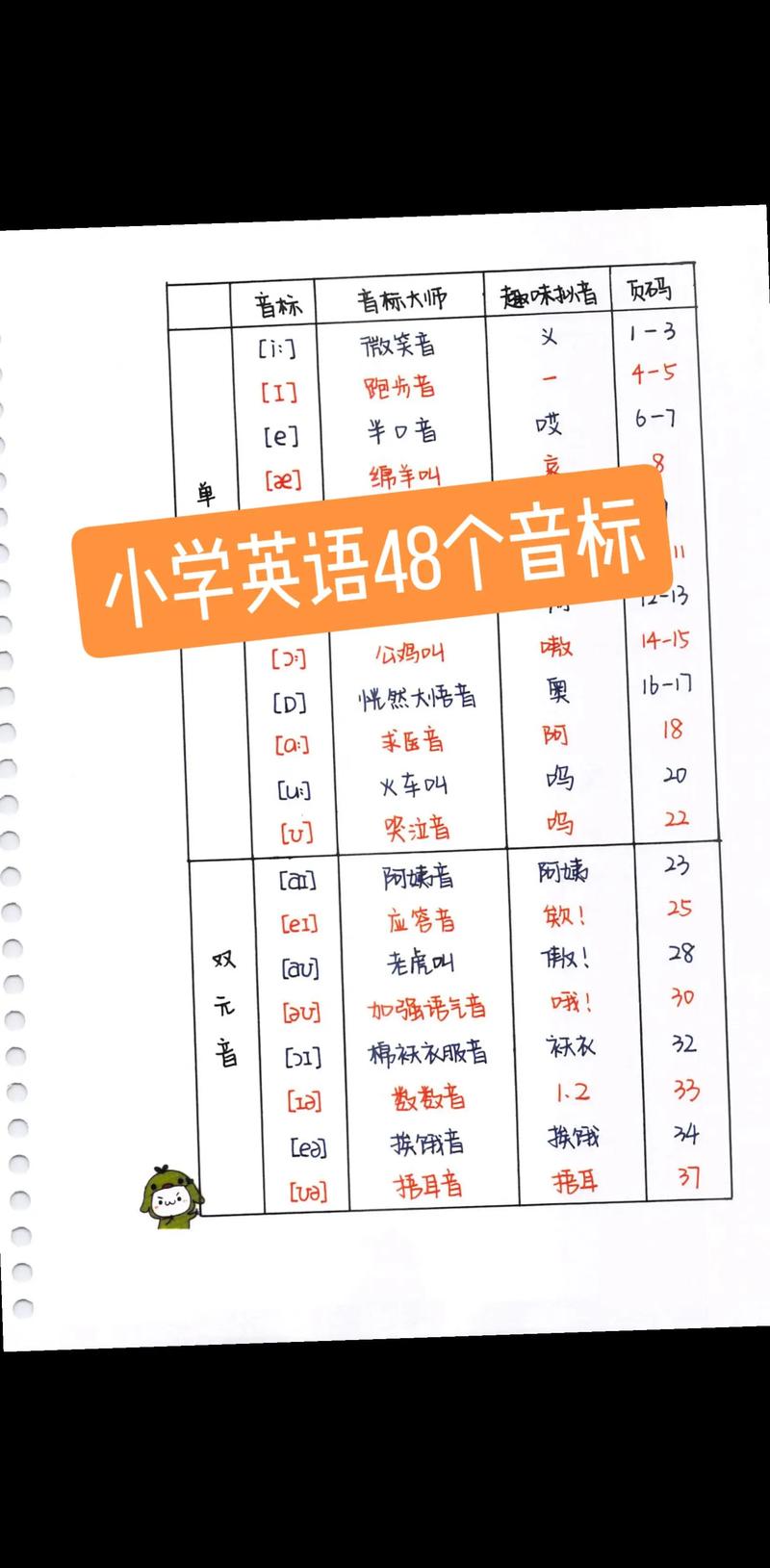 英语音标自学视频该怎么学才有效？-第2张图片-指南针培训网