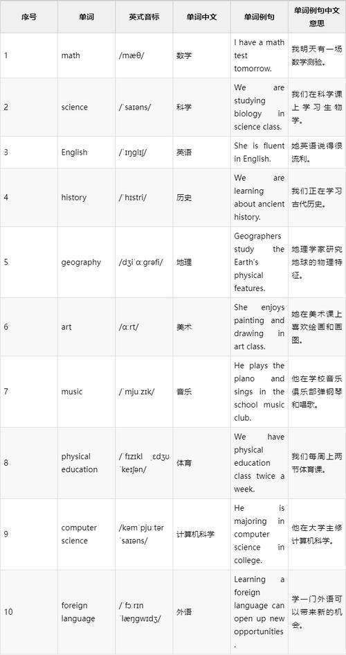 课程英语单词怎么读？-第1张图片-指南针培训网