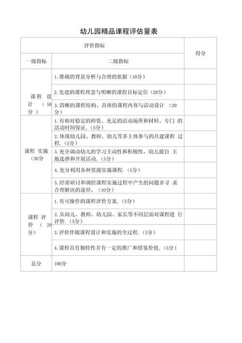 幼儿园课程评价究竟评哪些内容？-第1张图片-指南针培训网