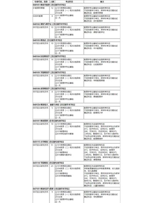 东北师大学前教育考研难不难？-第3张图片-指南针培训网